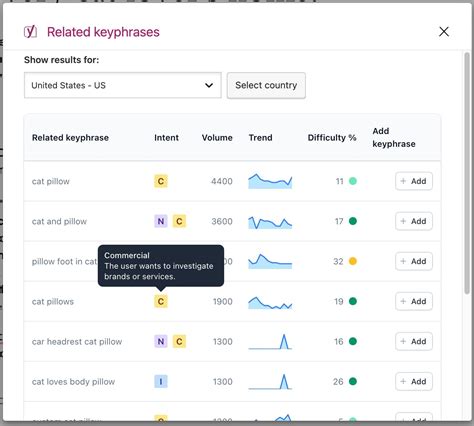 yoast keyword research